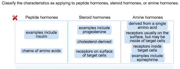 The Most Important Elements Of what are the side effects of steroids