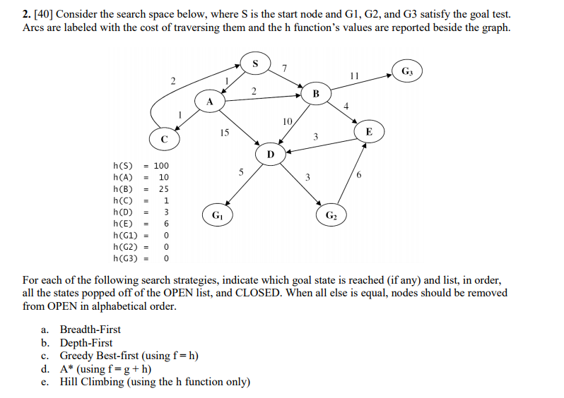 2. [40] Consider the search space below, where S is the start node and G1, G2, and G3 satisfy the goal test. Arcs are labeled with the cost of traversing them and the h functions values are reported beside the graph. 10 15 h(S) = 100 h(A)10 h(B) 25 h(C)1 h(E)6 h(G2) = For each of the following search strategies, indicate which goal state is reached (if any) and list, in order, all the states popped off of the OPEN list, and CLOSED. When all else is equal, nodes should be removed from OPEN in alphabetical order a. Breadth-First b. Depth-First c. Greedy Best-first (using f-h) d, A* (using f= g h) e. Hll Climbing (using the h function only)