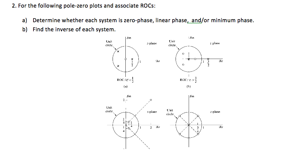 Pole-Zero Representations of Linear Physical Systems