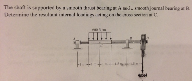 Solved: The Shaft Is Supported By A Smooth Thrust Bearing ... | Chegg.com