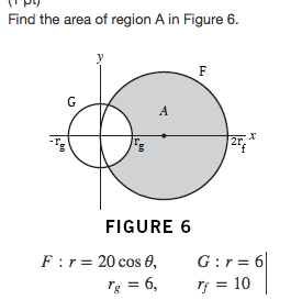Solved Find The Area Of Region A In Figure 6 F R cos Chegg Com