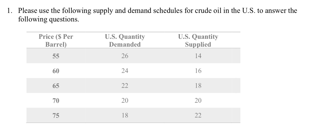 Solved 1 Please Use The Following Supply And Demand Sche Chegg Com