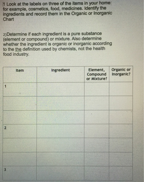 inorganic food labels ingredients house