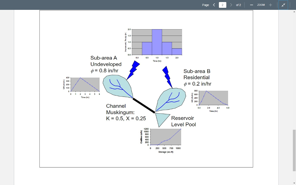 A Watershed Is Divided Into Two Subbasins A And B