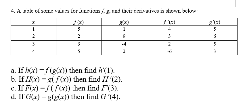 Solved 4 A Table Of Some Values For Functions F G And Chegg Com