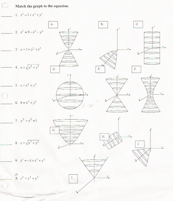 Solved Match The Graph Equation Z 2 1 X 2 Y 2 Z 2 Chegg Com