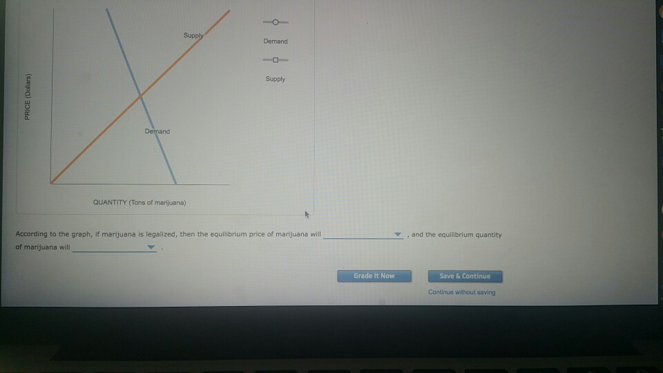 Supply demand curve picture