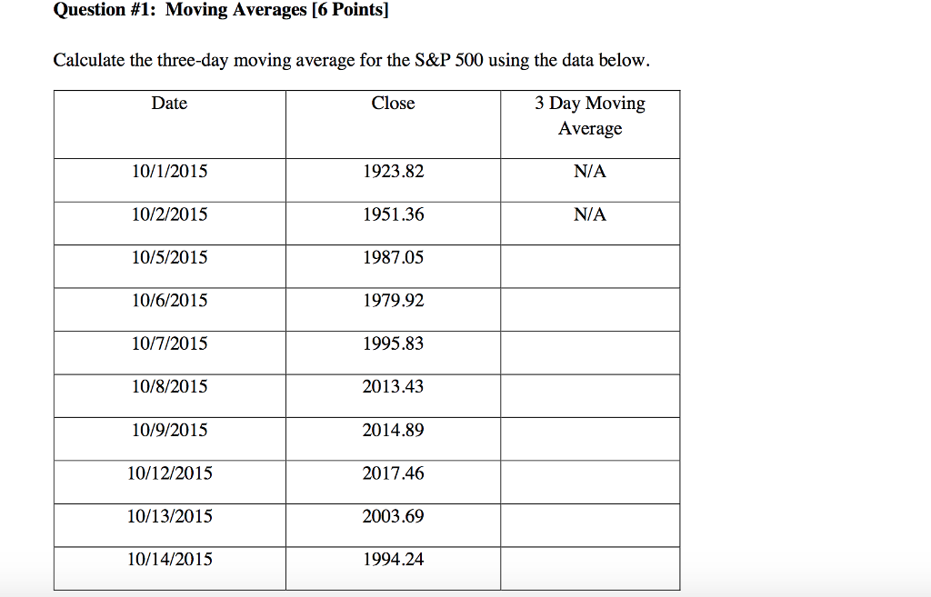 Solved Question 1 Moving Averages 6 Points Calculate The Chegg Com