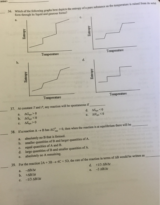 Solved: Which Of The Following Graphs Best Depicts The Ent ...