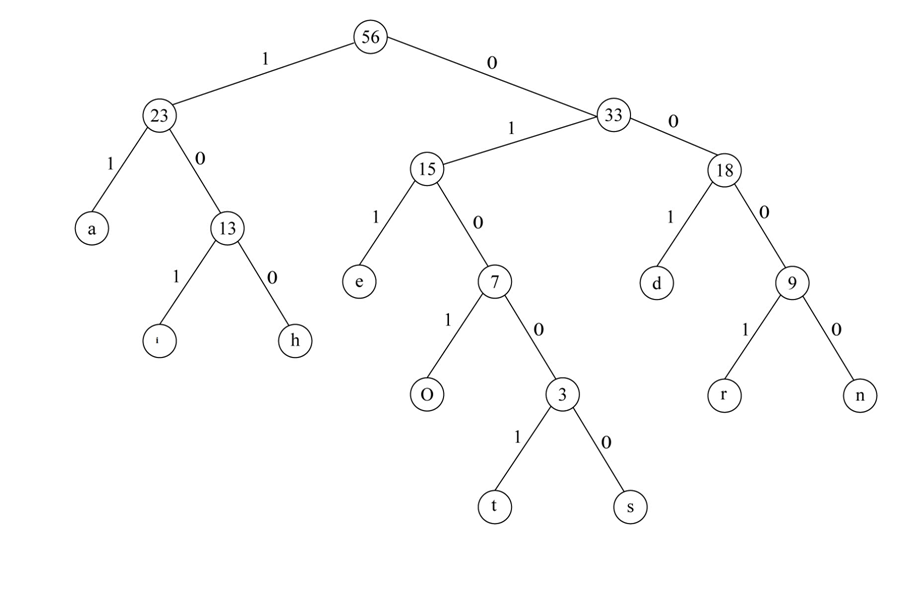 Question & Answer: Part B Huffman Tree..... 7