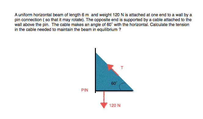 A Uniform Horizontal Beam Of Length 6 M And Weight Chegg 