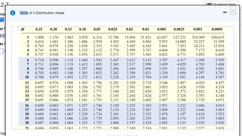 Table 10. T distribution таблица. T value Table. Таблица t Table. T Table statistics.