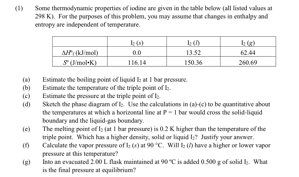 properties of iodine