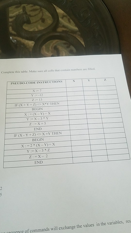 Solved Complete This Table Make Sure All Cells That Contain Chegg Com