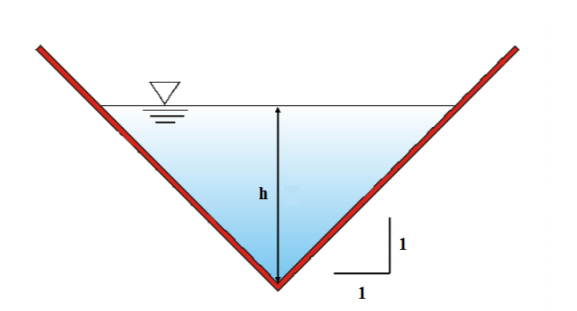 Solved Open Channel Flow In A Triangular Channel A Chegg Com