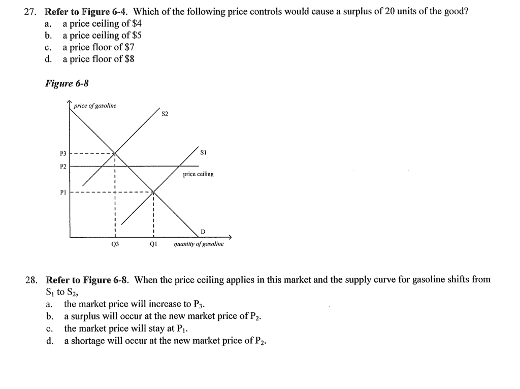 Solved Which Of The Following Price Controls Would Cause