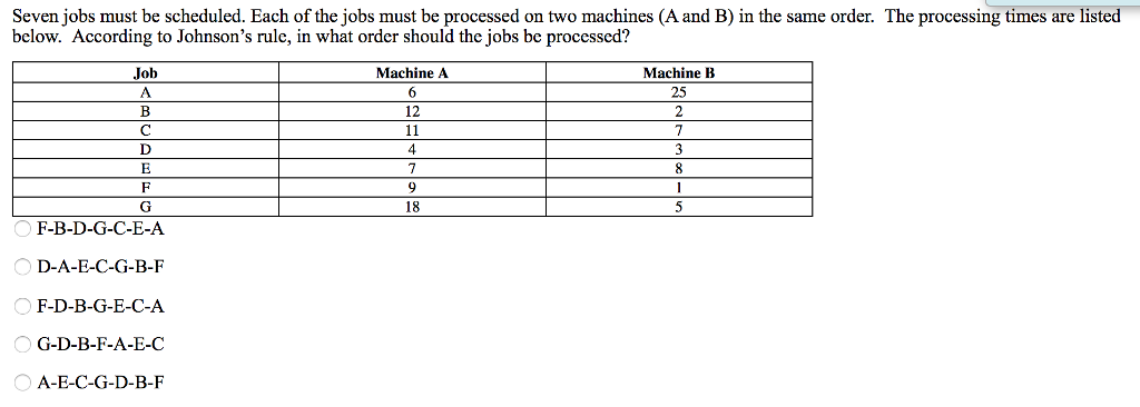 Seven jobs must be scheduled. Each of the jobs must be processed on two machines (A and B) in the same order. The processing times are listed below. According to Johnsons rule, in what order should the jobs be processed!? Machine A 12 4 Machine B 25 Job 18 F-B-D-G-C-E-A D-A-E-C-G-B-F F-D-B-G-E-C-A OG-D-B-F-A-E-C A-E-C-G-D-B-F