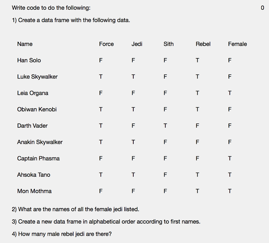 Write code to do the following: 0 1) Create a data frame with the following data Name Force Jedi Sith Rebel Female Han Solo Luke Skywalker Leia Organa Obiwan Kenobi Darth Vader Anakin Skywalker Captain Phasma Ahsoka Tano Mon Mothma 2) What are the names of all the female jedi listed. 3) Create a new data frame in alphabetical order according to first names. 4) How many male rebel jedi are there?