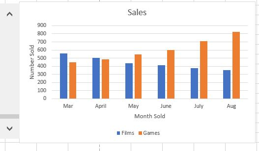 Embedded Chart