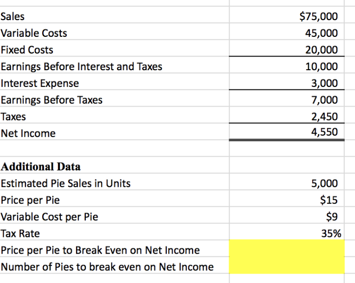 Solved Sales Variable Costs Fixed Costs Earnings Before Chegg Com