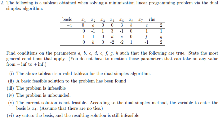 Solved The following tableau for a dual maximum problem was