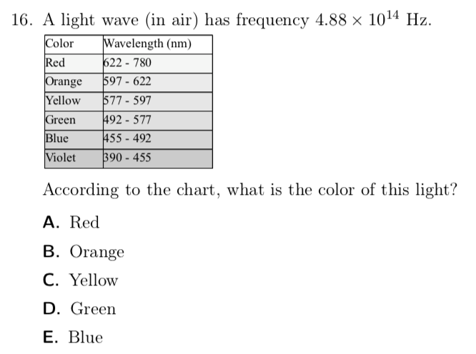 Color Frequency Chart Hz