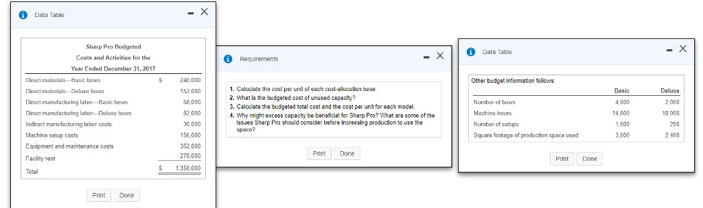 Data table sharp pro budgeted costs and activities for the year ended december 31, 2017 data table requirements direct materialsbasic boas direct materials deluxe baws direct manufacturing labar- basic bows direct manufacturing labor-deluxe bows indiract manufacturing labor costs machine setup costs equipment and maintenance costs facility rent total 240,000 152,000 68,000 82,000 30,000 156,000 352,000 270,000 s 1350,000 other budget information follows: 1. calculate the cost per unit of each cost-llocation base 2. what is the budgeted cost of unused capacity? 3. calculata the budgeted total cost and the cost per unit for each model 4. why might excess capaciy be baneficial for sharp pro? what ara some of the basic 4,000 14,000 1,000 3,000 deluxe 2,000 18,000 200 2,400 numbar of baws issues sharp pro should consider before increasing production to use the pace? number of setups square footage of production space used printdone print done print done