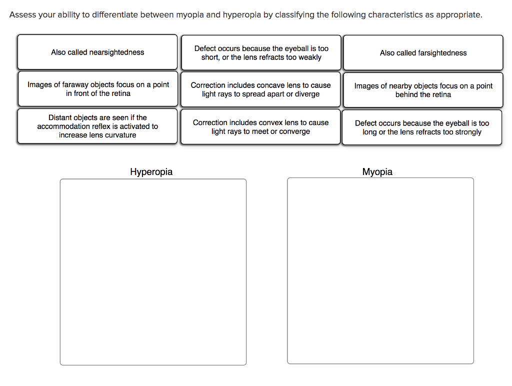 Solved Assess Your Ability To Differentiate Between Myopi Chegg Com