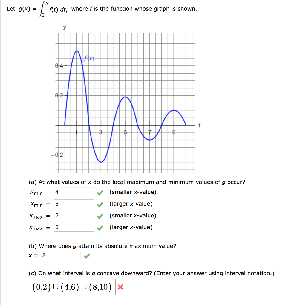 Solved Let G X F T Dt Where F Is The Function Whose Gr Chegg Com