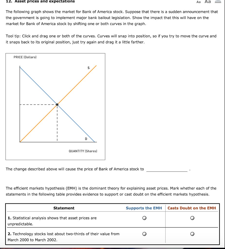 Solved 12 Asset Prices And Expectations Aa Aa The Follow