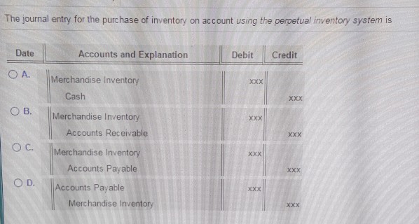 Solved The journal entry for the purchase of inventory on | Chegg.com