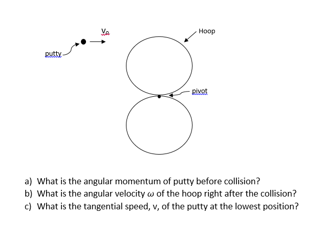 Solved What Is The Angular Momentum Of Putty Before Colli Chegg Com