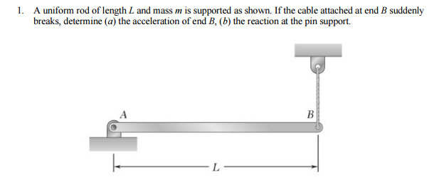 Solved: A Uniform Rod Of Length L And Mass M Is Supported ... | Chegg.com