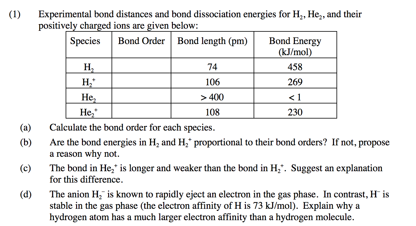 The adsorption energy (eV) of H 2 , bond length d H-H (Å), adatom