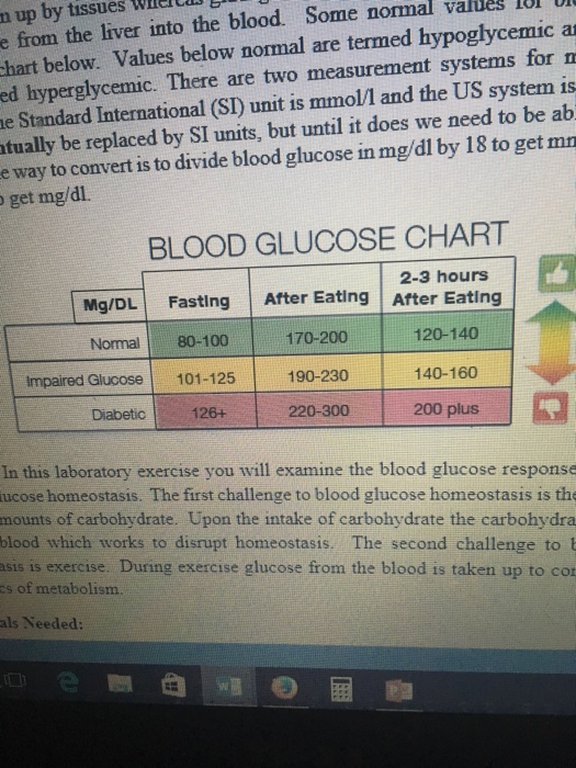Solved What is a normal resting blood glucose range in SI | Chegg.com