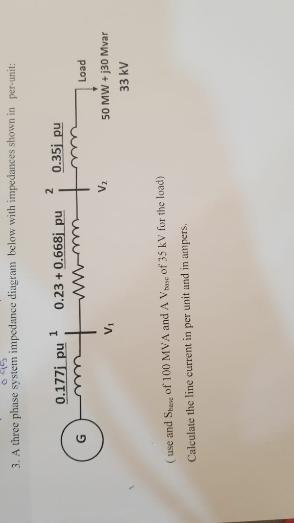 Solved 3 A Three Phase Sy Stem Impedance Diagram Below W Chegg Com