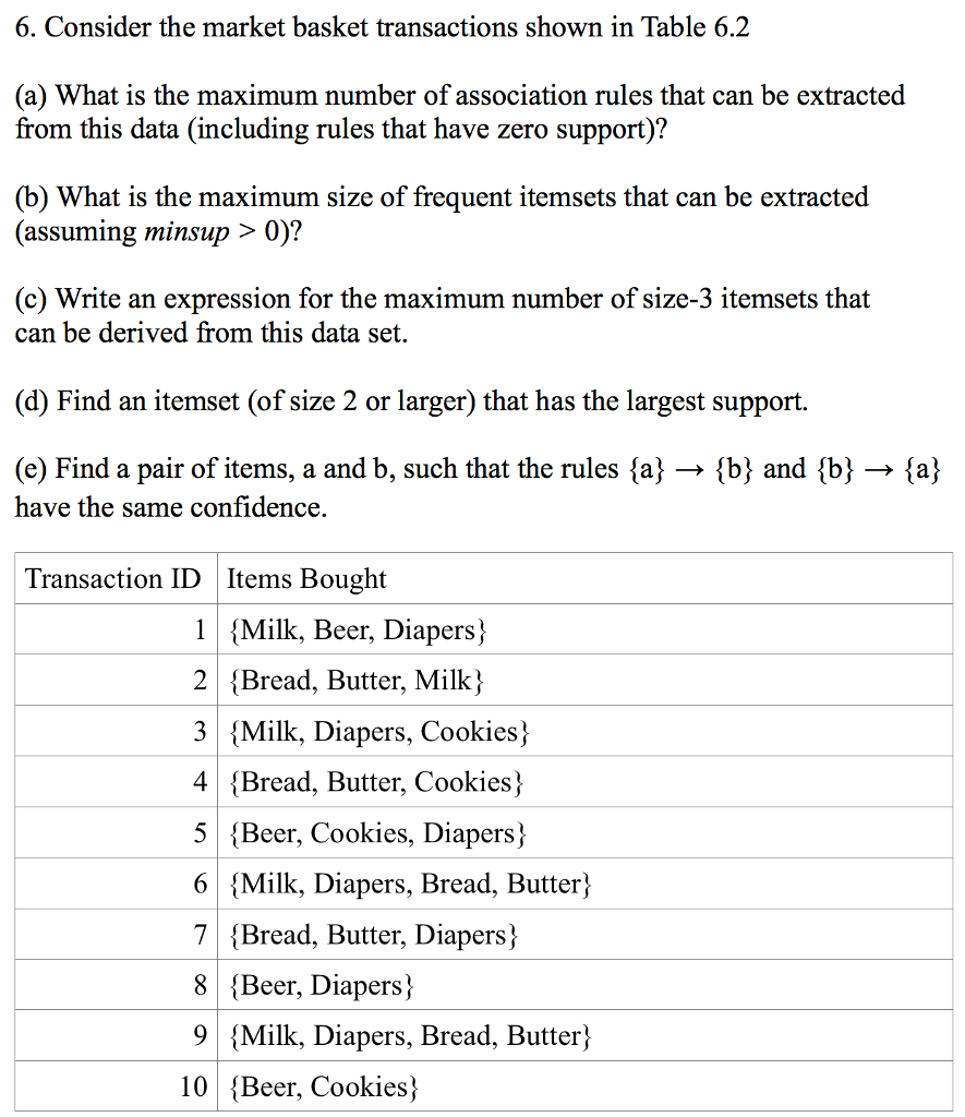 Solved 6. Consider the market basket transactions shown in