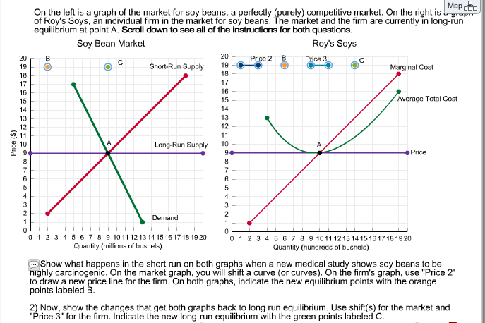 Solved Transcription On The Left Is A Graph Of The Marke Chegg Com