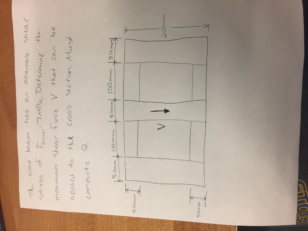 The Wood Beam Has An Allowable Shear Stress Of Chegg 