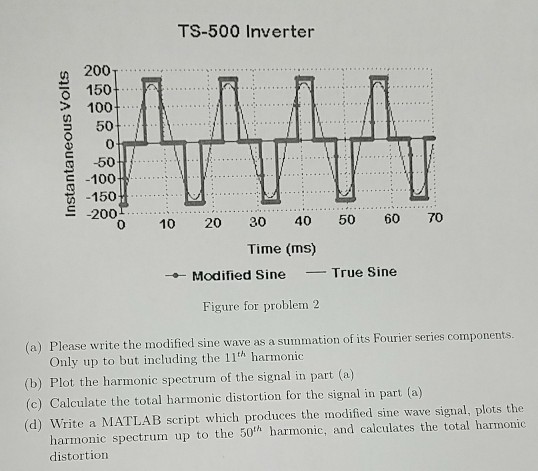 Ts 500 Inverter 0 O 150 100 50 0 G 50 E 100 150 E Chegg Com