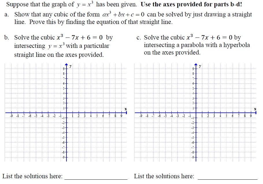 Suppose That The Graph Of Y X 3 Has Been Given Chegg Com