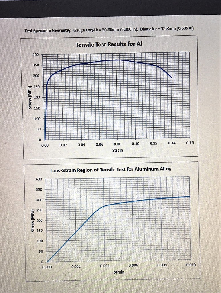 Stre ... The Table Provides Below Tensile Hardness And