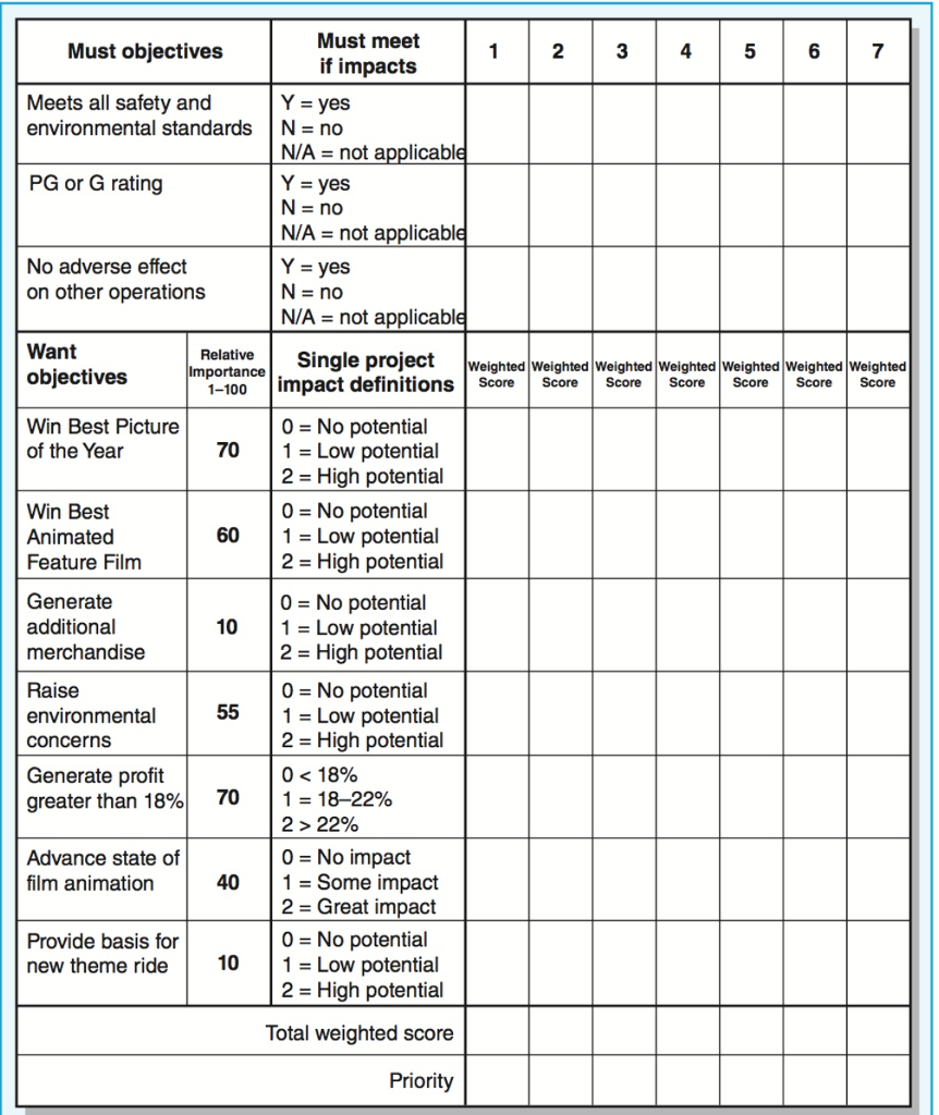 Solved Film Prioritization The Purpose Of This Case Is To Chegg Com<script async src=