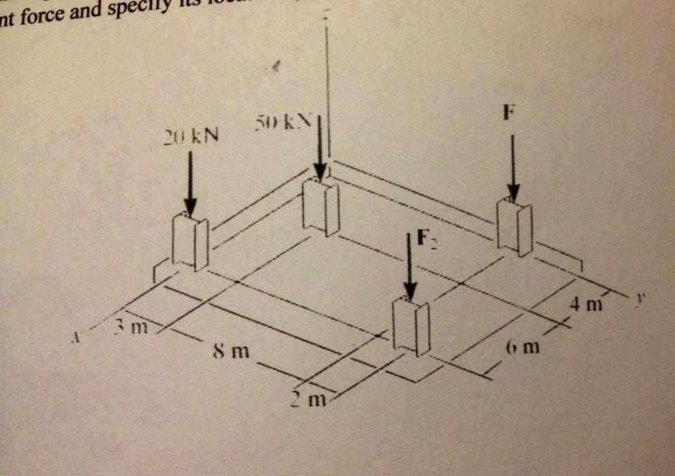 The Building Slab Is Subjected To Four Parallel Chegg 