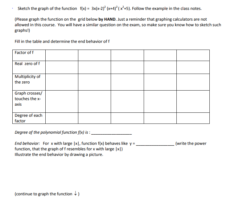 Solved Sketch The Graph Of The Function Fx 3xx 22