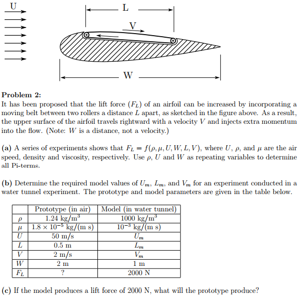 Solved Problem 2 It Has Been Proposed That The Lift Forc Chegg Com