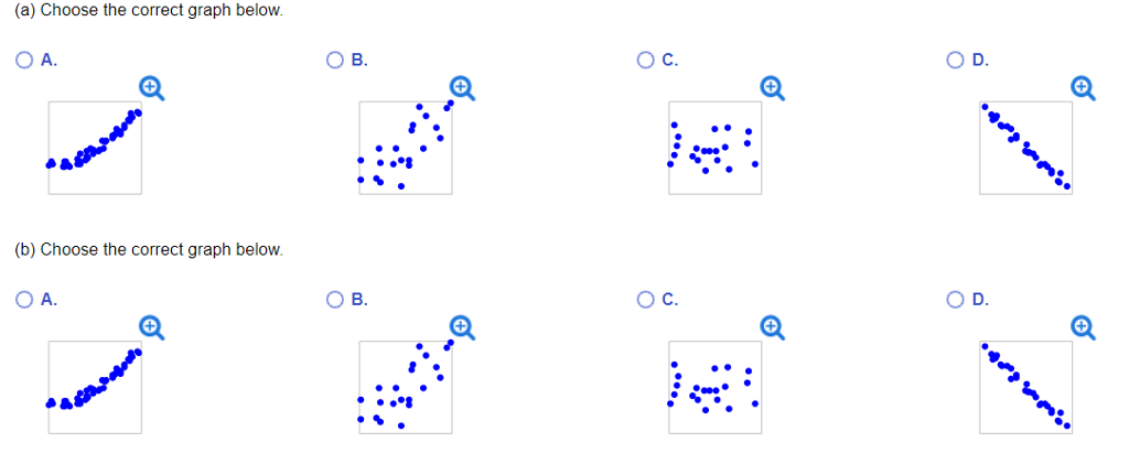 Solved 8. Match the description to the scatterplot. (a)