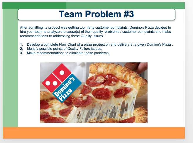 Pizza Delivery Process Flow Chart