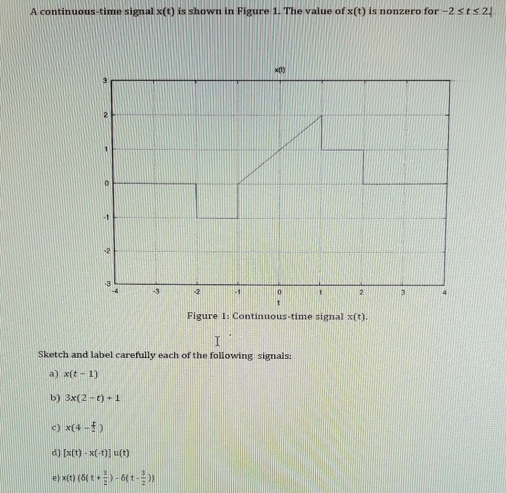 Solved A Find The Expression For X T In Figure 1 B Dr Chegg Com