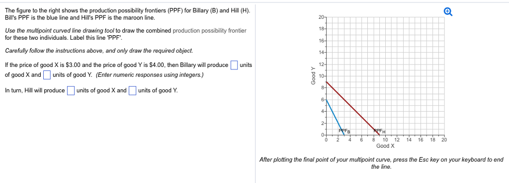 PPF Curves – Production Possibility Frontiers (AS/A LEVELS/IB/IAL) – The  Tutor Academy